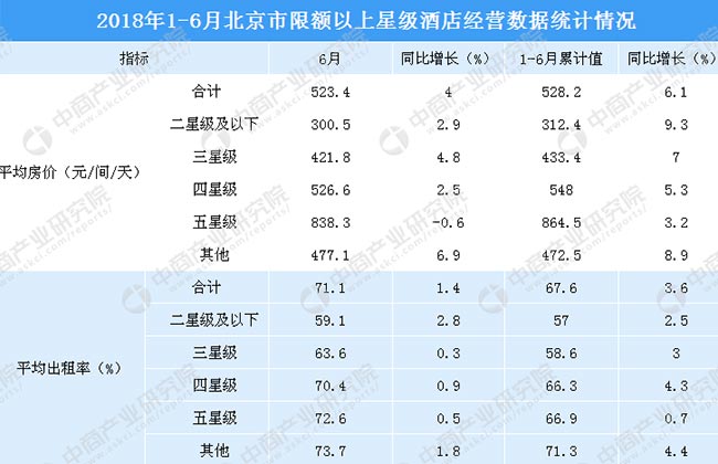 酒店行業分析